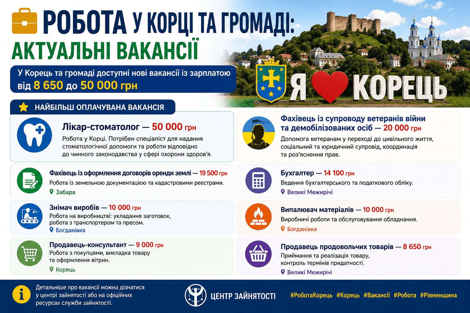 Робота у Корці та громаді: актуальні вакансії